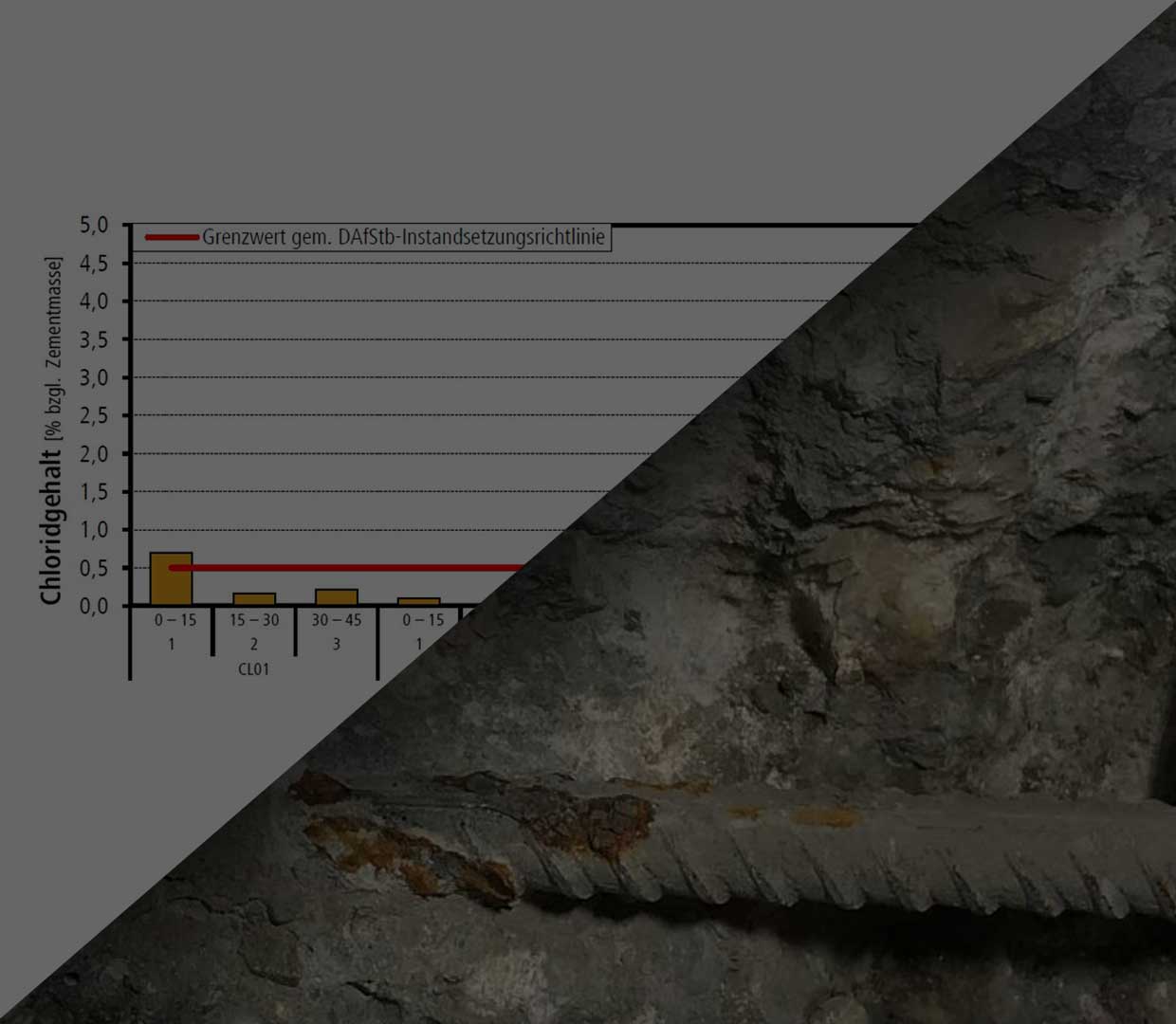 Bohrmehlanalyse Bild 1